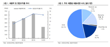 포인트모바일, 안정적 사업기반 강점…내년 큰폭 성장 기대-IBK