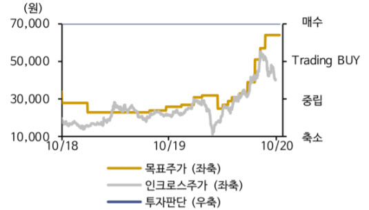 인크로스, 미디어렙 실적 기반 성장세 지속-신한