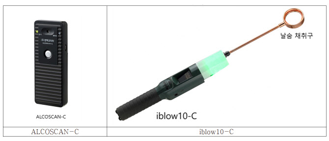 산업기술평가관리원, 기술개발사업 통한 새 음주측정기 개발