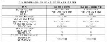 메르세데스-벤츠, 더 뉴 GLC 300 e 4매틱·쿠페 출시