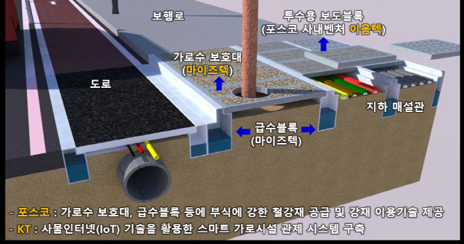 포스코, 철강솔루션으로 ‘스마트 그린도시’ 만든다