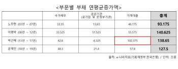 이재명, 文대통령 비판한 유승민에 "정치 꼼수 그만하라"