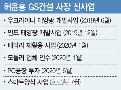 GS그룹 오너 4세경영 굳히나…허윤홍 사장의 신사업 진출기