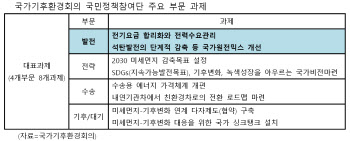 전기요금체계 개편…국가기후환경회의 ‘분수령’