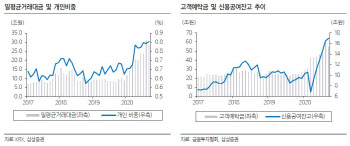 증시 거래대금 감소, 걱정 안 해도..`최소 10조원 초반대로 레벨업`-삼성