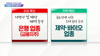  은행, 제약·바이오, 하나금융지주