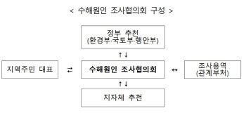 올해 홍수피해 조사하는 댐관리 조사위원회에 지역주민도 참여
