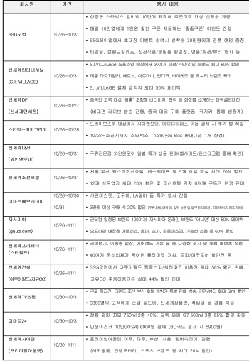 신세계 "매일 ‘쓱데이’로 ‘줍줍’하세요"…1조원 규모 쇼핑행사