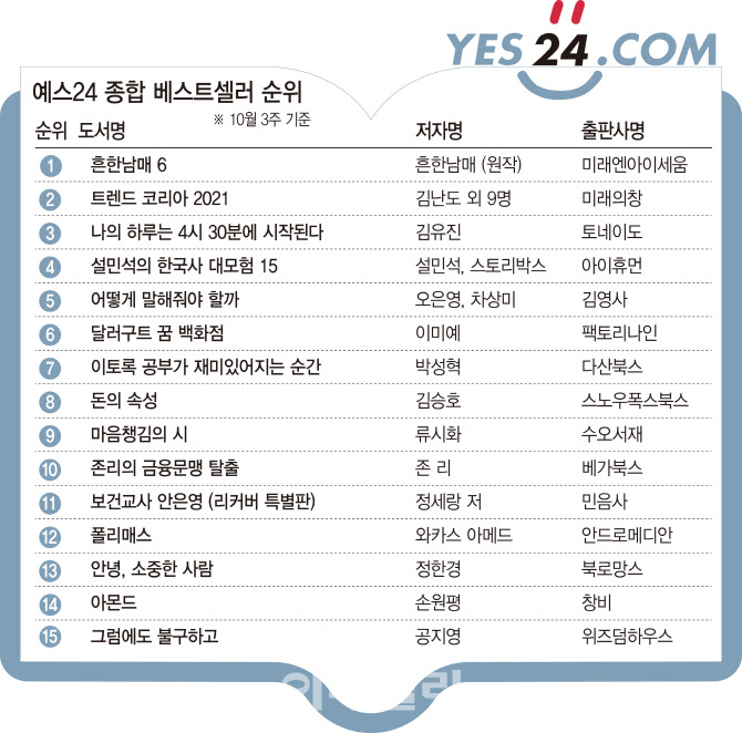 [위클리 핫북①]'흔한남매6' 2주 연속 1위