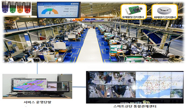 인천시, 남동산단에 스마트 통합관제센터 구축 `국내 최초`