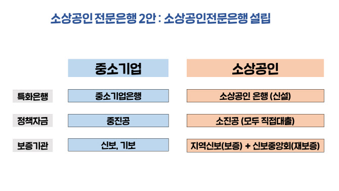 [2020국감]이동주 의원 "소상공인 전문은행 설립 필요"