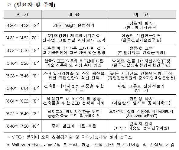 한국-EU, 제로에너지건축 기술·정책 공유한다