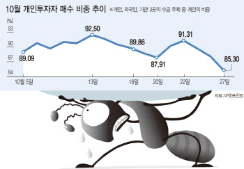 현실화된 '남기락(落)'…동학개미 분노 최고조
