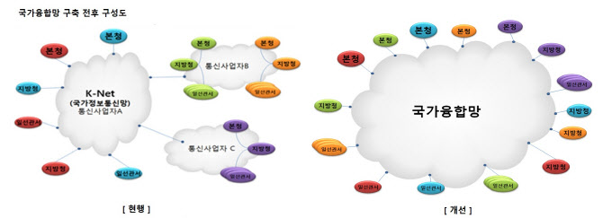 SK브로드밴드, ‘차세대 국가융합망’의 백본망 사업자 선정