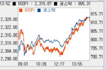 코로나 2차 팬데믹 우려…외인·기관 매도에 하락