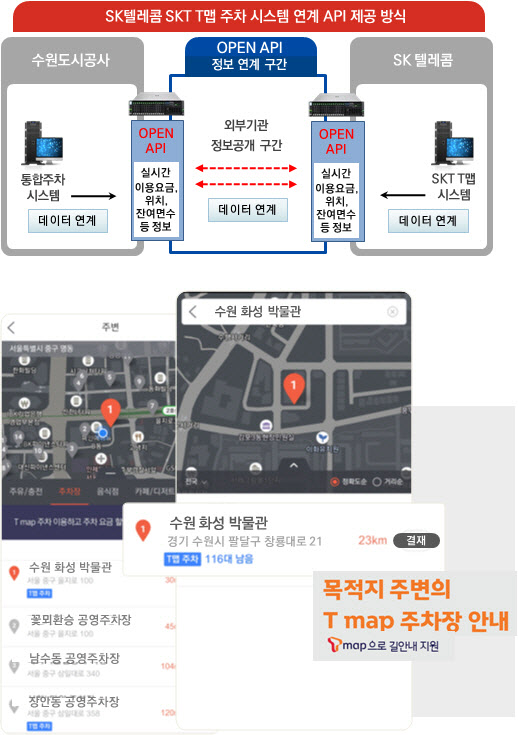 수원시 적극행정 ‘공영주차장 통합주차정보시스템’ 최우수