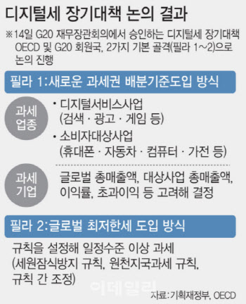 “트럼프 당선되면 디지털세 판 엎을 것…삼성에 직격탄”