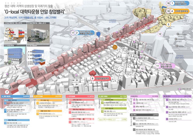 고려대 안암동 캠퍼스타운에 ‘창업밸리’ 조성 본격화