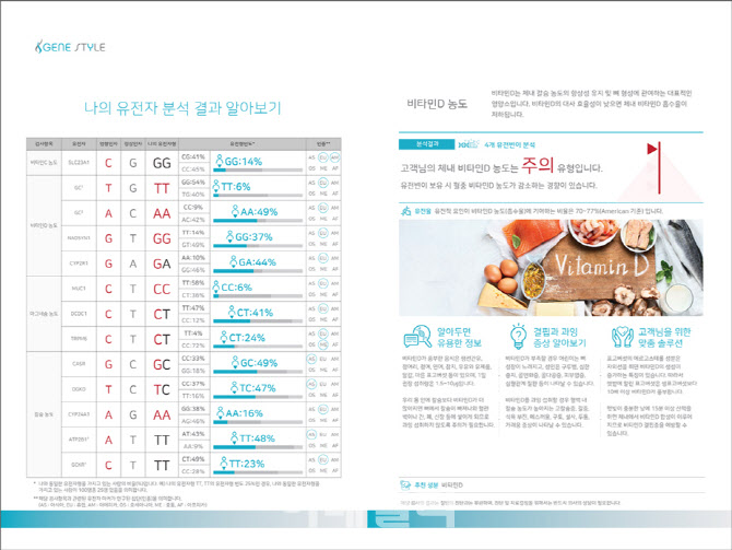테라젠바이오, 질병청 주관 2차 유전자검사 시범사업 통과