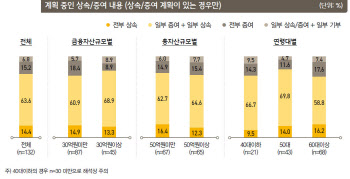 10%도 안되는 부자들의 기부 비율