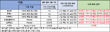 쉐보레, 말리부·트랙스·이쿼녹스 1500대 최대 10% 할인