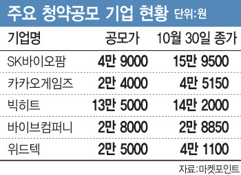 빅히트 잊어라…교촌에프앤비 온다