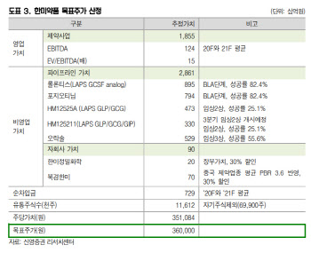 한미약품, 실적 불확실성 해소…내년 신약 탄생 기대-신영