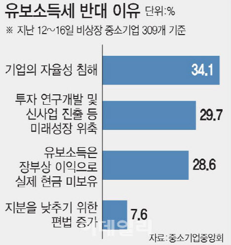 홍남기, 오늘 국회 출석…전세난·주식양도세·유보소득세 격돌