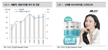 뉴트리, 3Q 호실적 이어 신제품 모멘텀 등 기대감 유효 -대신