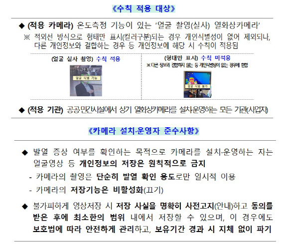 열화상카메라에 내 얼굴이?…동의없이 영상저장 금지된다