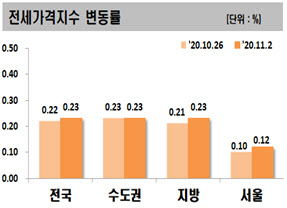 서울 빈집 ‘2000여채’ 뿐…‘알짜’ 전세대책 있나