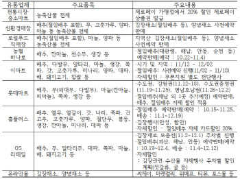 김장철 물가부담 줄이자…농축산물 할인 행사 실시