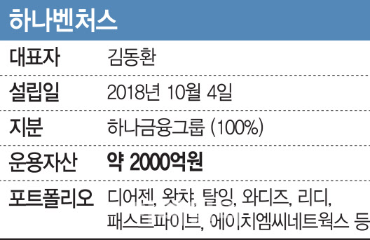 [마켓인]하나벤처스, 성장 가속도…운용자산 2000억원 육박