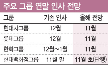 젊은 총수·코로나 위기에 재계 '인사시계' 빨리돈다