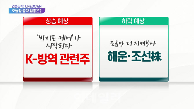 [업종공략] K-방역, 해운·조선, 씨젠