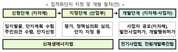 신재생에너지 집적화단지 제도 본격 시행