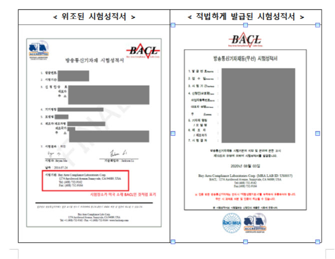 ‘항저우 하이크비전 디지털 테크놀로지’ 등 381개 업체 시험성적서 위조 적발