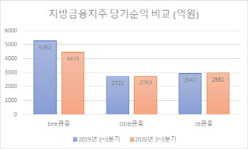 속내인가 말실수인가‥부산-경남은행 합병 논란