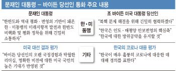 文·바이든 14분 통화…“적절한 타이밍, 필요 현안 발신했다”