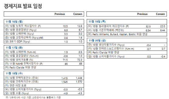 [주간증시전망]'바이든과 화이자' 덕에 연고점 뚫은 코스피, 더 갈까