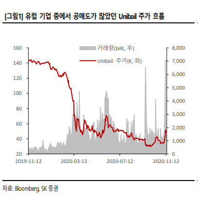 "백신 개발 경제 미치는 영향, FOMC서 확인될 것"