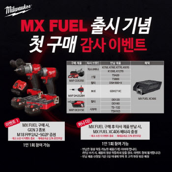 전동공구 브랜드 밀워키, 'MX FUEL' 출시 기념 첫 구매 감사 이벤트
