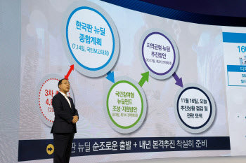 홍남기 “한국판뉴딜로 디지털경제·탄소중립 달려갈 것”
