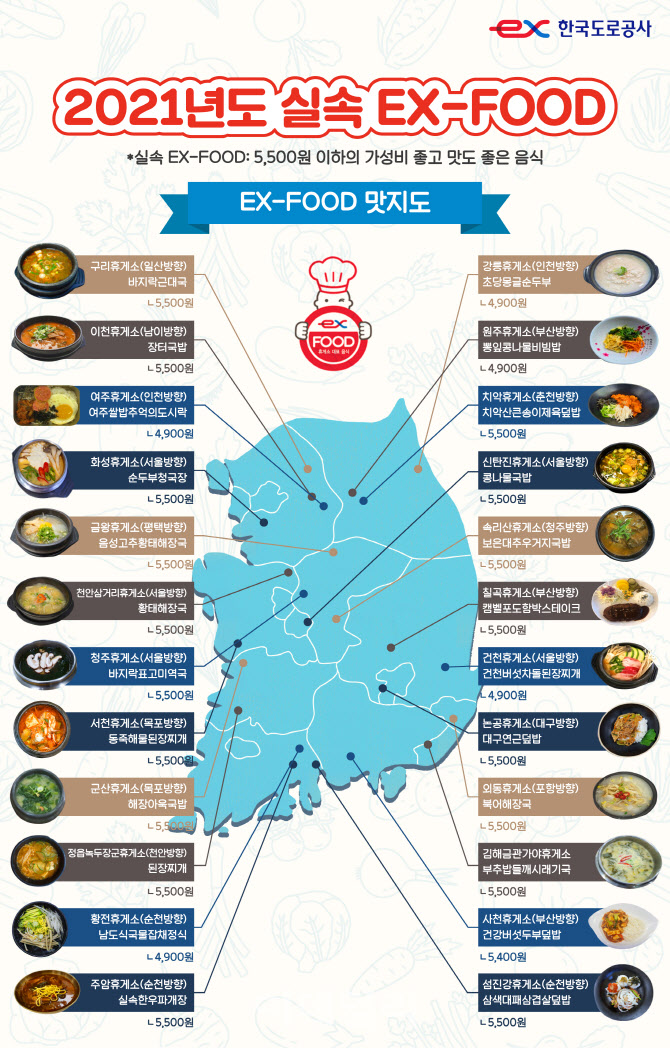 한국도로공사, 휴게소 음식 가성비 메뉴 늘린다