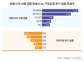 ②코로나로 마주하게 될 n개의 'K'