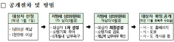 서울 고액·상습 체납자 1만5032명…평균 8000만원