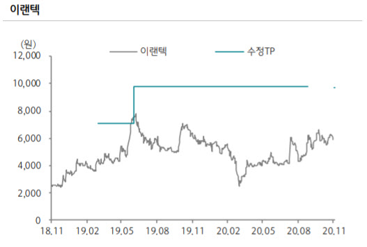 이랜텍, 2차전지 배터리팩 사업 확대 전망-하나