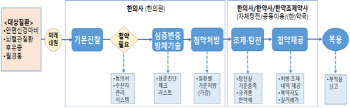 안면신경마비 등 3대 질환에 '첩약' 건보 적용…20일부터 시범사업