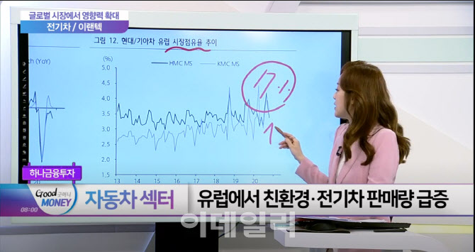 [여의도 타임즈] 전기차·이랜텍...글로벌 시장에서 영향력 확대