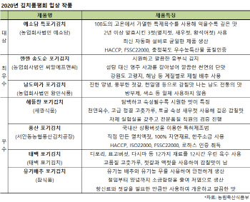 제1회 김치의 날, 김현수 장관 “K-푸드 대표로 육성”